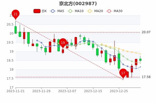 京标港京牌出售全流程解析：从政策盲区到安全交易的避坑指南