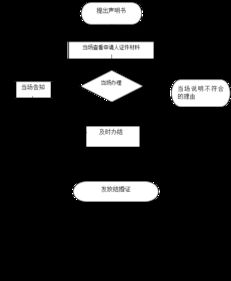 京标港京牌出售全流程解析：从价格评估到安全交易的实战指南