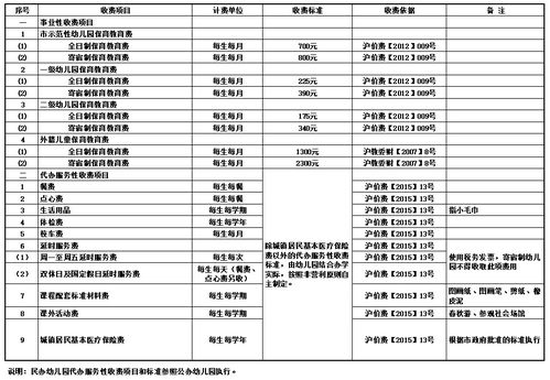 代办服务收费标准表