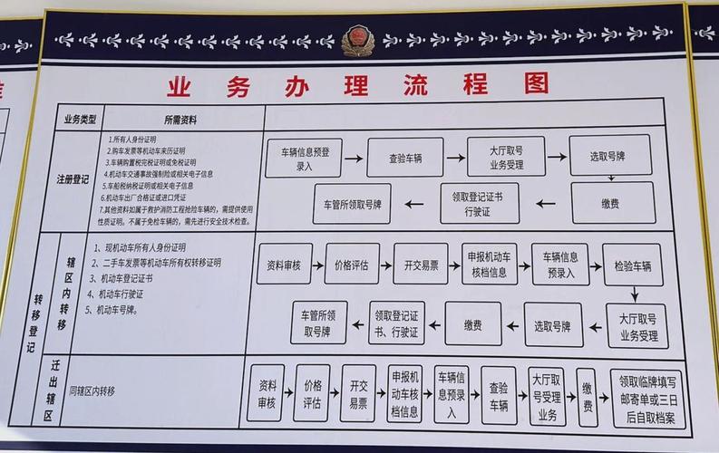 京标港京牌代办深度指南：老司机教你避开这6大雷区