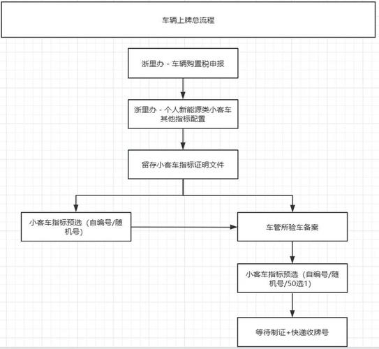 京标港京牌代办全流程拆解：老司机教你避开这5大坑