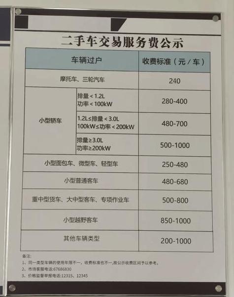 京标港京牌过户2025公户最新政策办理流程：老司机手把手教你搞定复杂手续