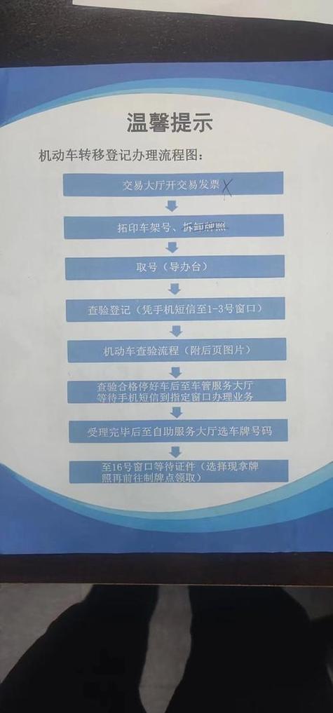 京标港北京小汽车公司车牌最新信息：老司机教你避开这5个坑，省心省钱！