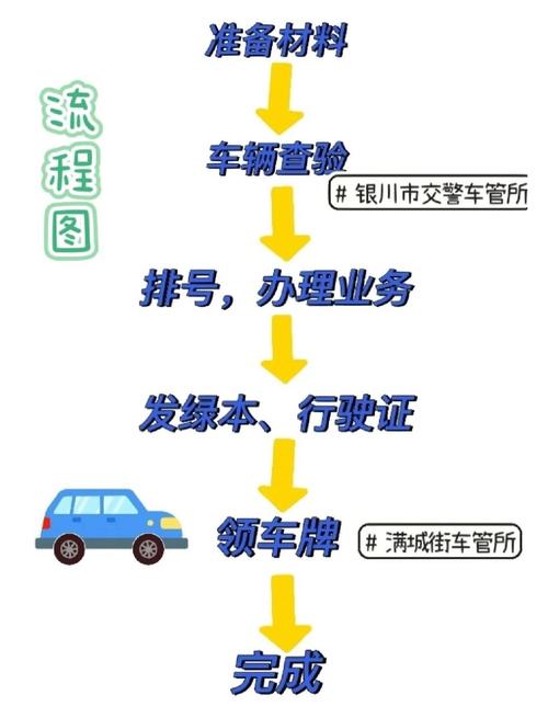 京标港北京小汽车公司车牌最新信息：小白必看的2026市场动态