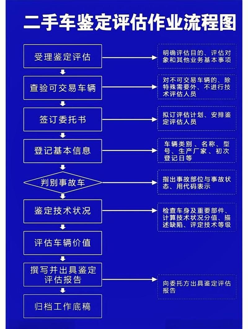 京标港北京牌照新能源车转让及价格：小白必看的避坑指南