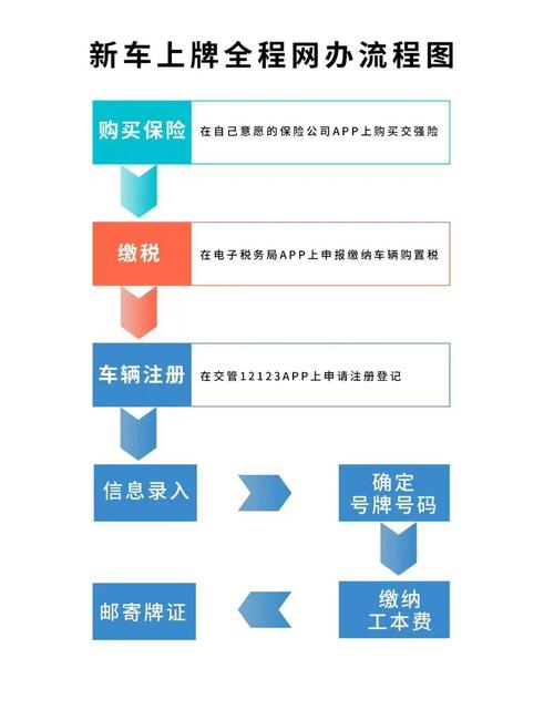 京标港2026公户京牌出租流程：企业必备的合规操作指南