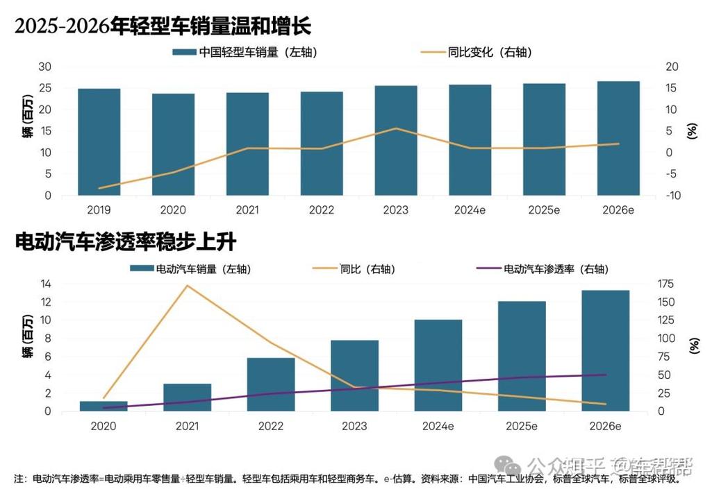 京标港北京公户小客车指标市场价格：2026年最新真实行情